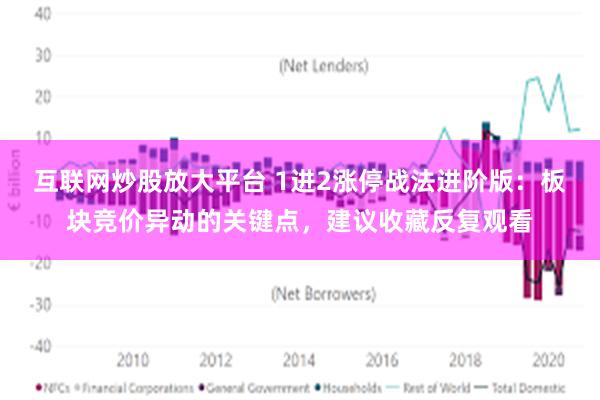 互联网炒股放大平台 1进2涨停战法进阶版：板块竞价异动的关键点，建议收藏反复观看