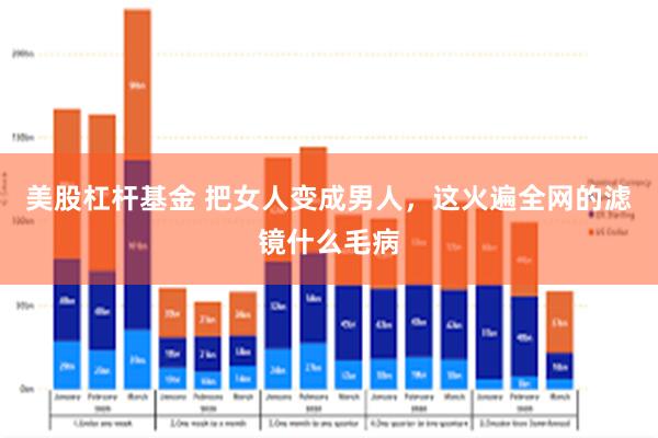 美股杠杆基金 把女人变成男人，这火遍全网的滤镜什么毛病