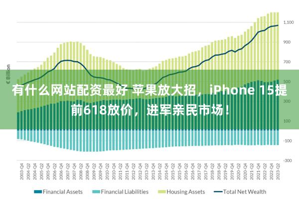 有什么网站配资最好 苹果放大招，iPhone 15提前618放价，进军亲民市场！