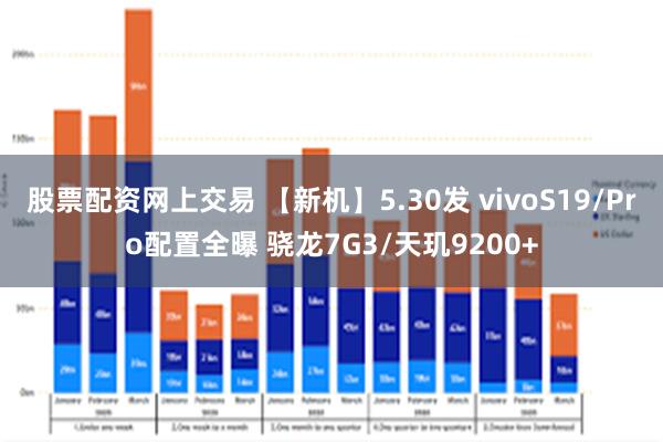 股票配资网上交易 【新机】5.30发 vivoS19/Pro配置全曝 骁龙7G3/天玑9200+