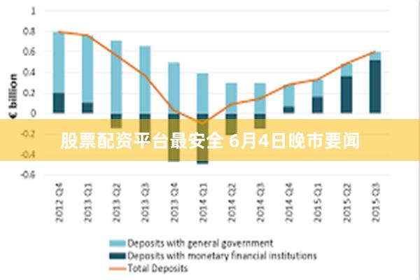 股票配资平台最安全 6月4日晚市要闻