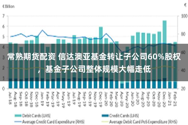 常熟期货配资 信达澳亚基金转让子公司60%股权，基金子公司整体规模大幅走低