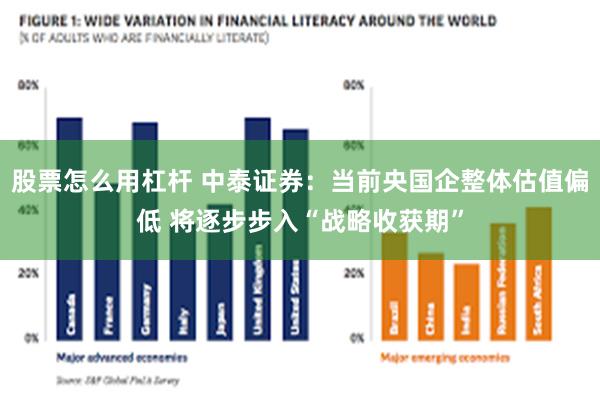 股票怎么用杠杆 中泰证券：当前央国企整体估值偏低 将逐步步入“战略收获期”