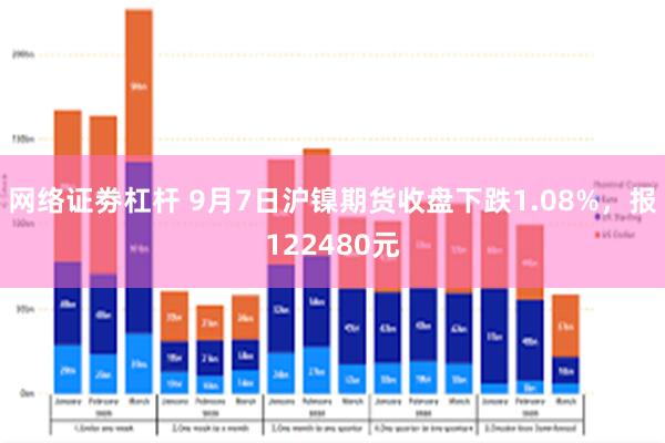 网络证劵杠杆 9月7日沪镍期货收盘下跌1.08%，报122480元