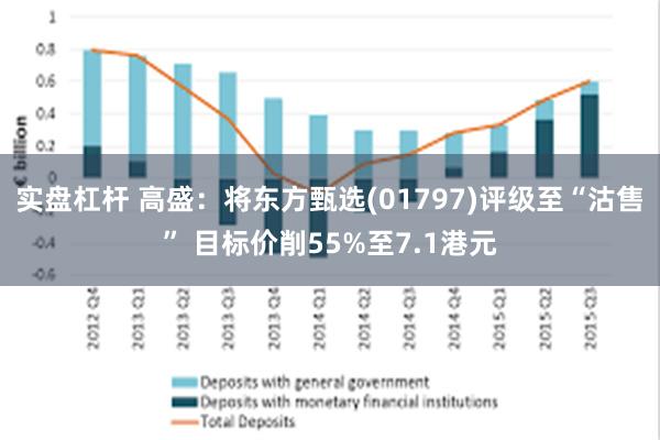 实盘杠杆 高盛：将东方甄选(01797)评级至“沽售” 目标价削55%至7.1港元