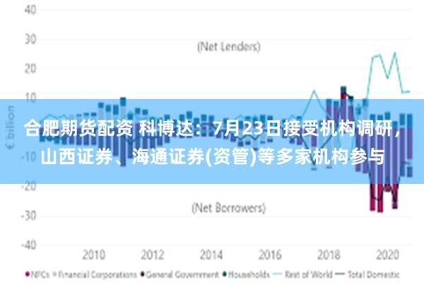 合肥期货配资 科博达：7月23日接受机构调研，山西证券、海通证券(资管)等多家机构参与