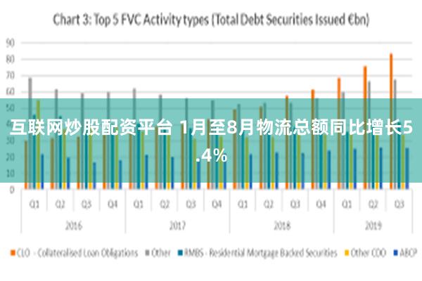 互联网炒股配资平台 1月至8月物流总额同比增长5.4%