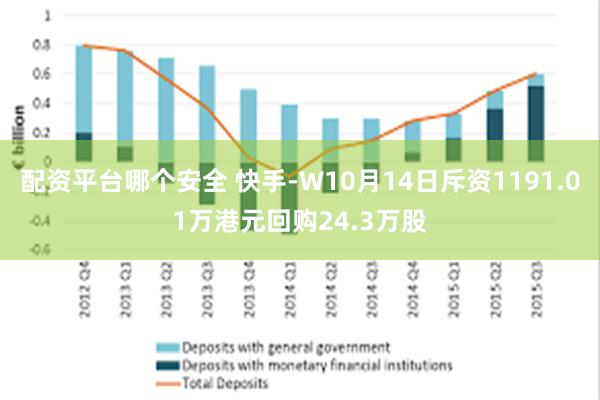 配资平台哪个安全 快手-W10月14日斥资1191.01万港元回购24.3万股