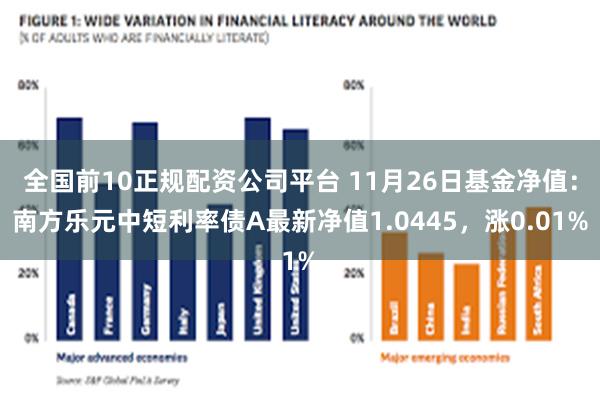 全国前10正规配资公司平台 11月26日基金净值：南方乐元中短利率债A最新净值1.0445，涨0.01%