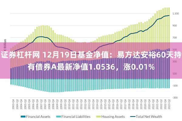 证券杠杆网 12月19日基金净值：易方达安裕60天持有债券A最新净值1.0536，涨0.01%