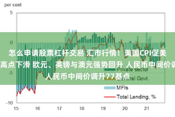 怎么申请股票杠杆交易 汇市行情！美国CPI促美元自4个月高点下滑 欧元、英镑与澳元强势回升 人民币中间价调升77基点