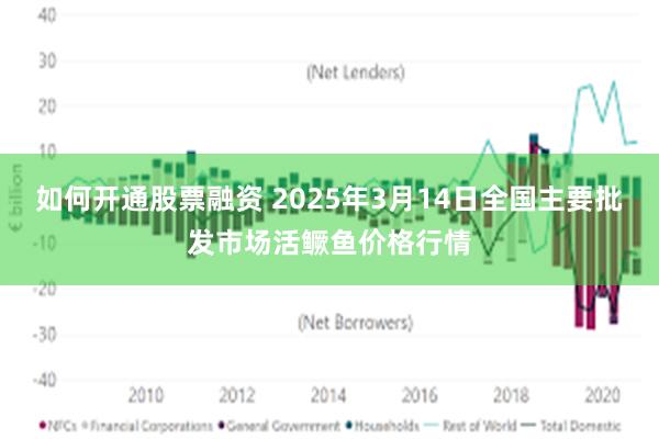 如何开通股票融资 2025年3月14日全国主要批发市场活鳜鱼价格行情